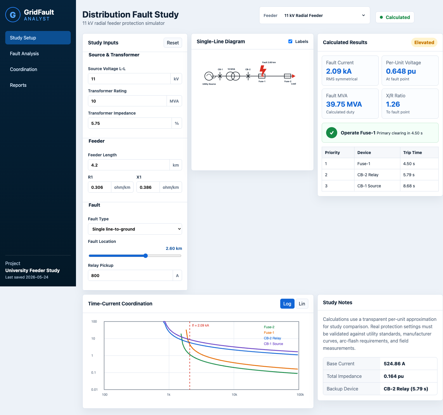 GridFault Analyst dashboard screenshot