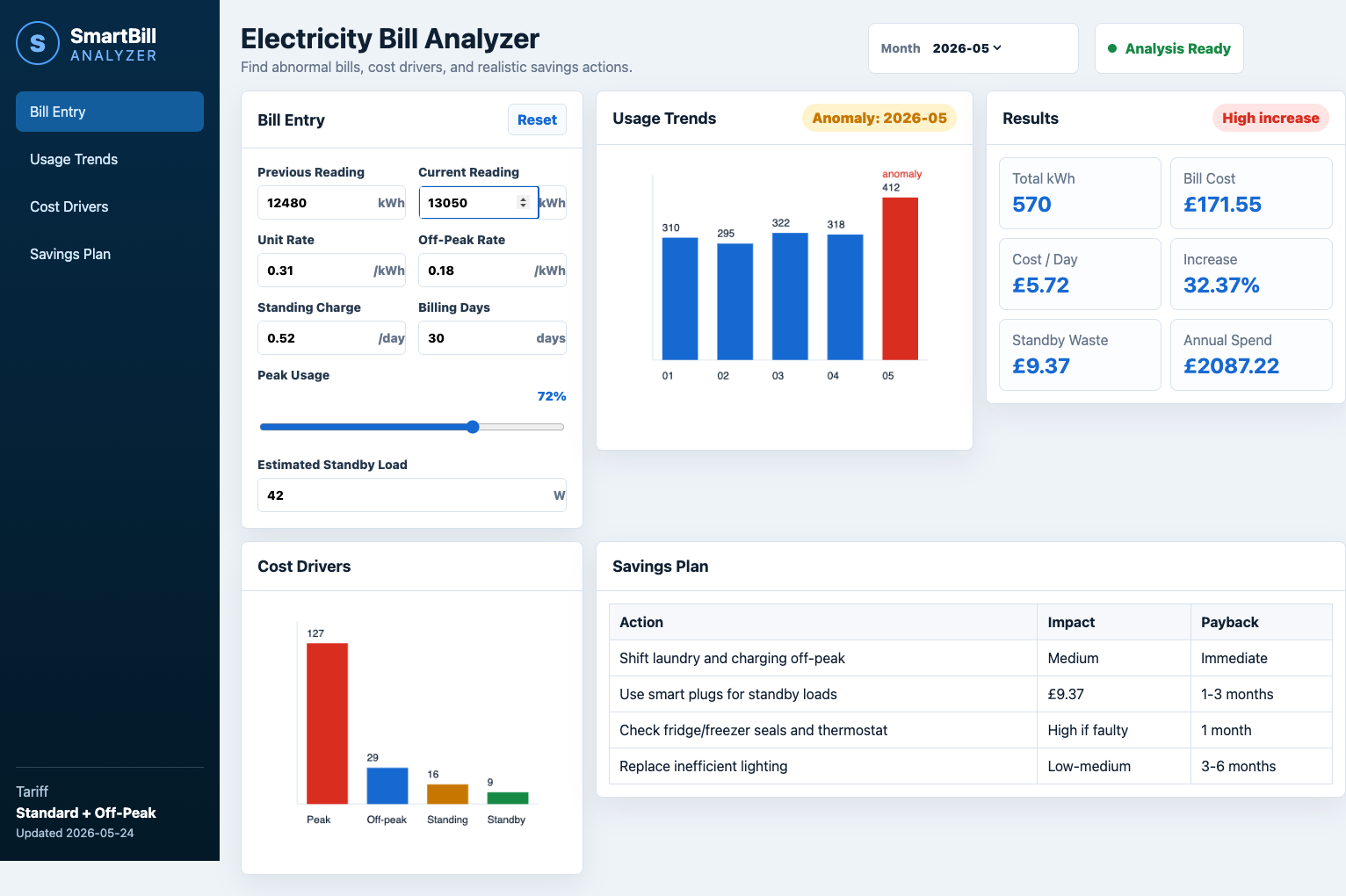 SmartBill Analyzer dashboard screenshot